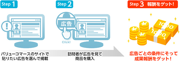 アフィリエイトとは