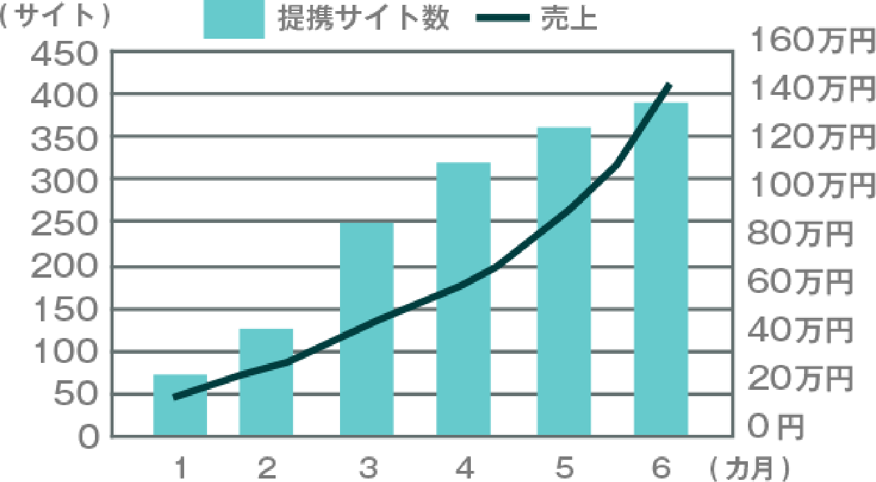 CASE1のグラフ