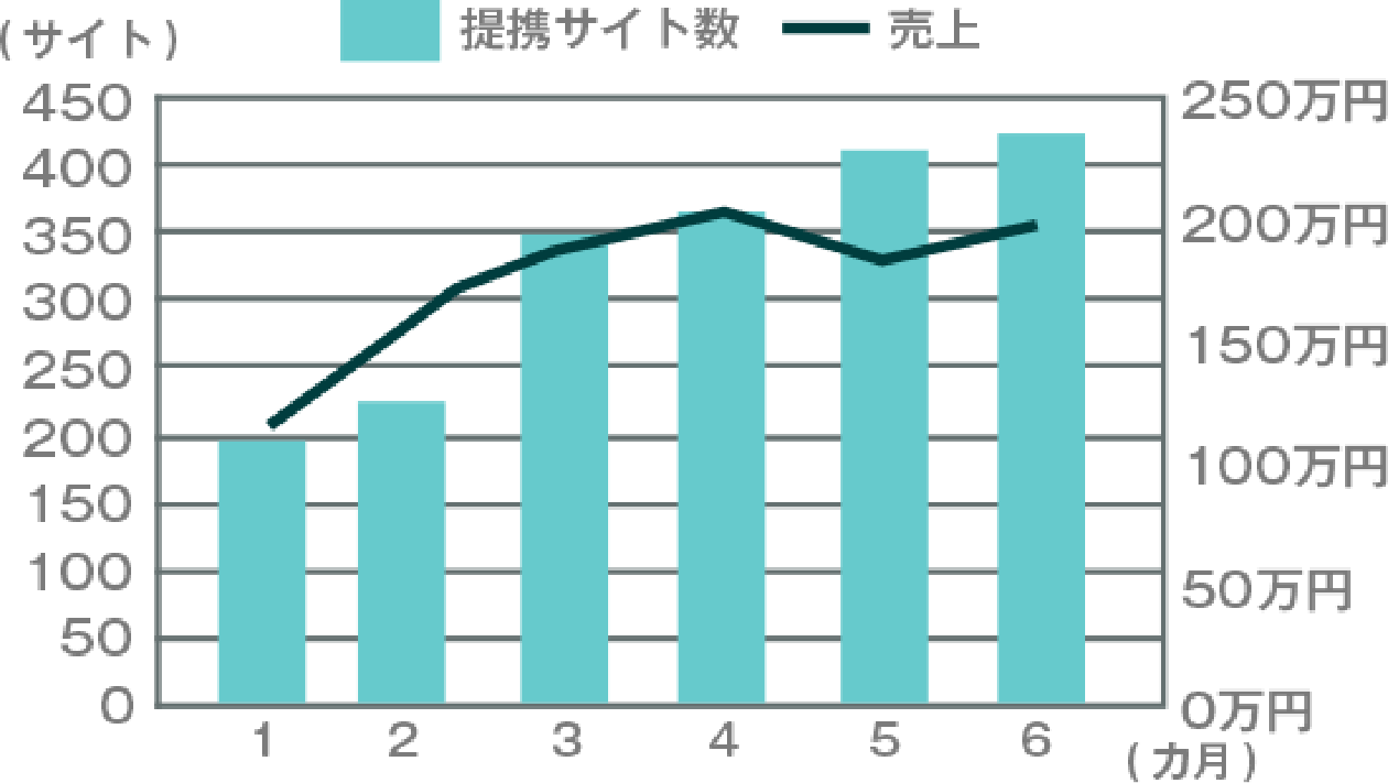 CASE2のグラフ