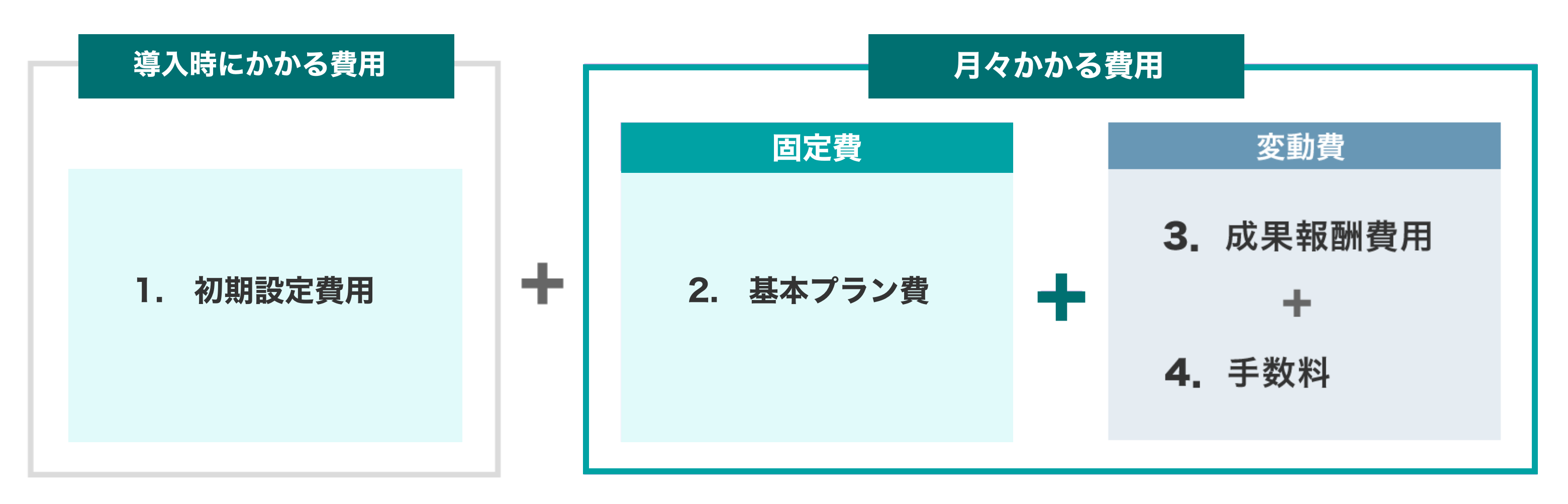 アフィリエイト広告の出稿費用の図版