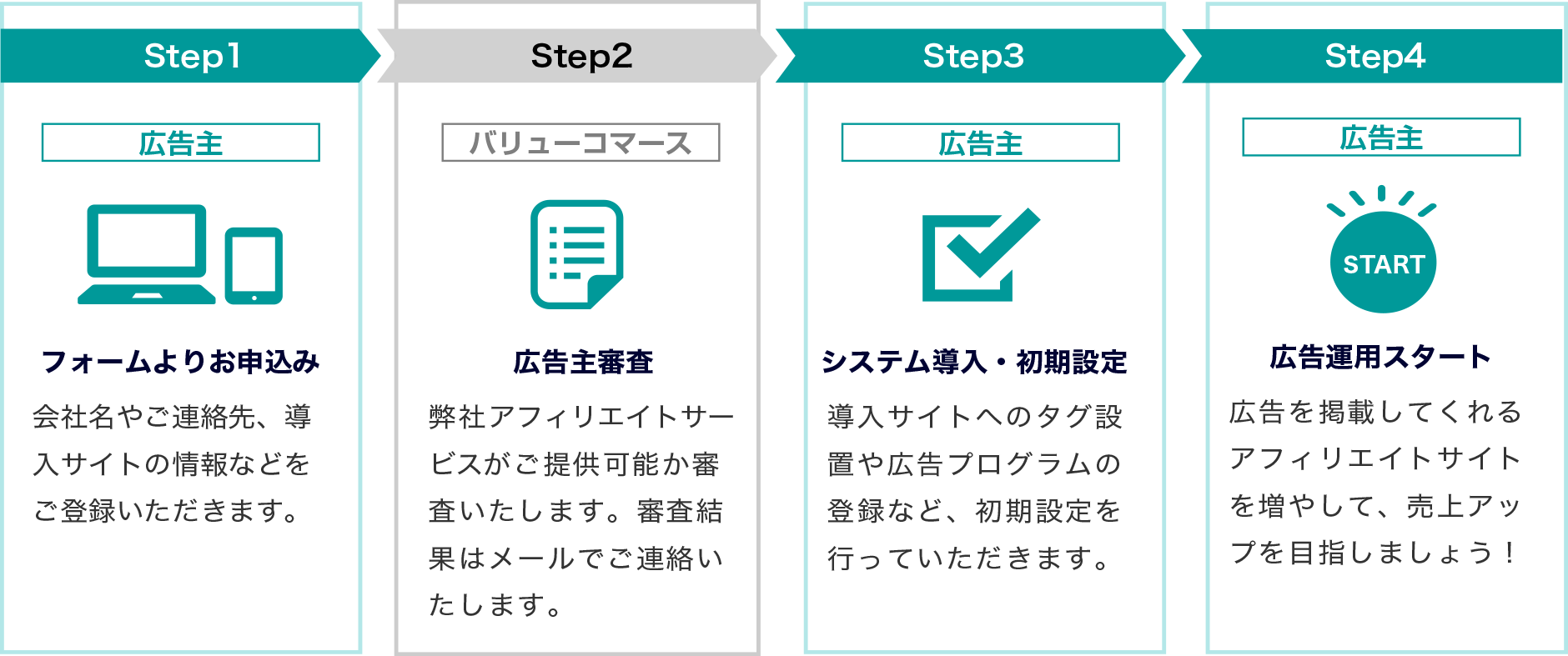 ご利用の流れの図