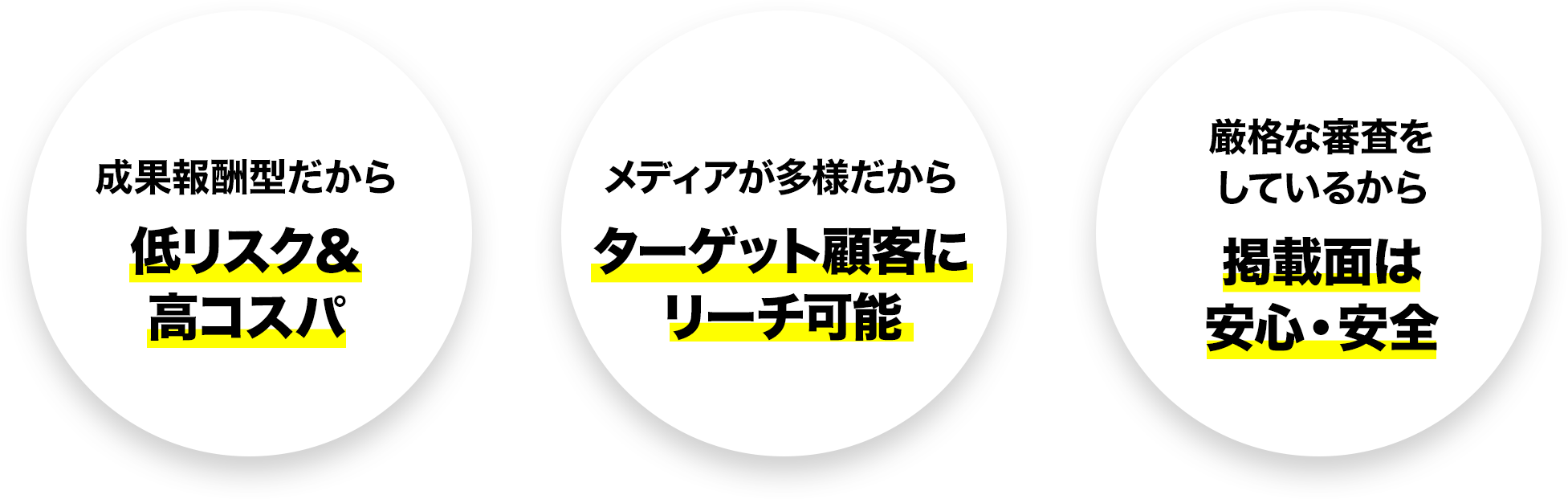 メインビジュアル内3つのポイントの図